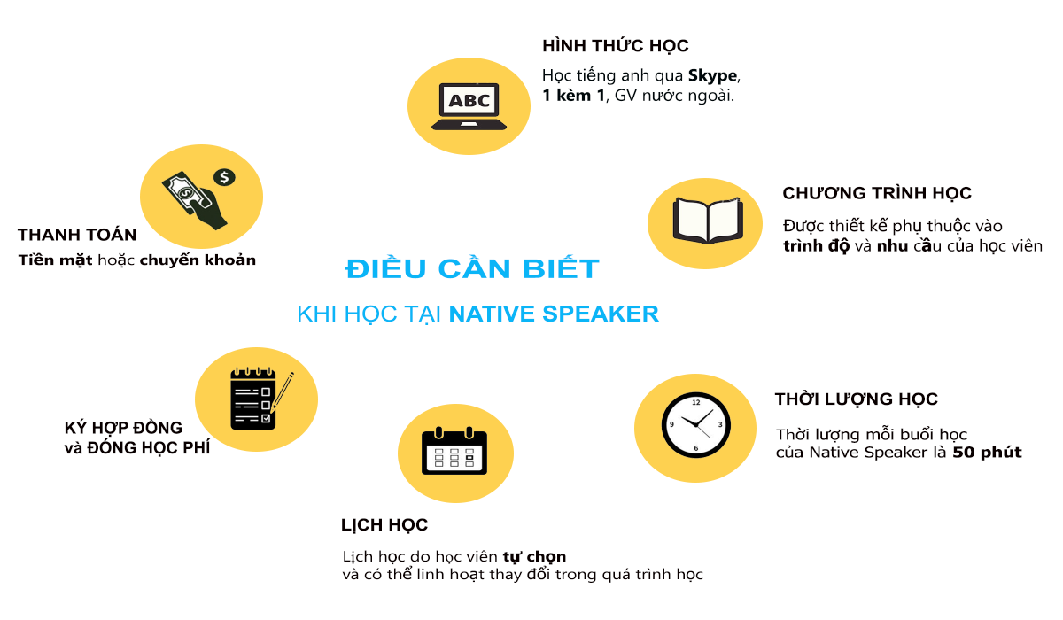 Những điều cần biết khi học tại Native Speaker